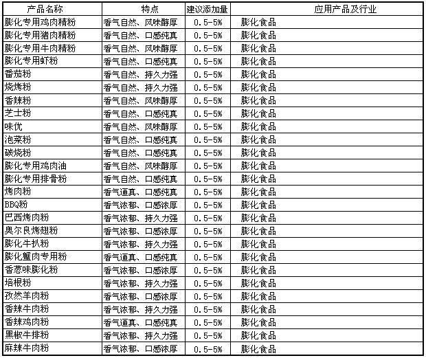 膨化休闲系列.jpg